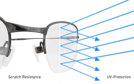 Clear lens glasses explained : r/lensmart